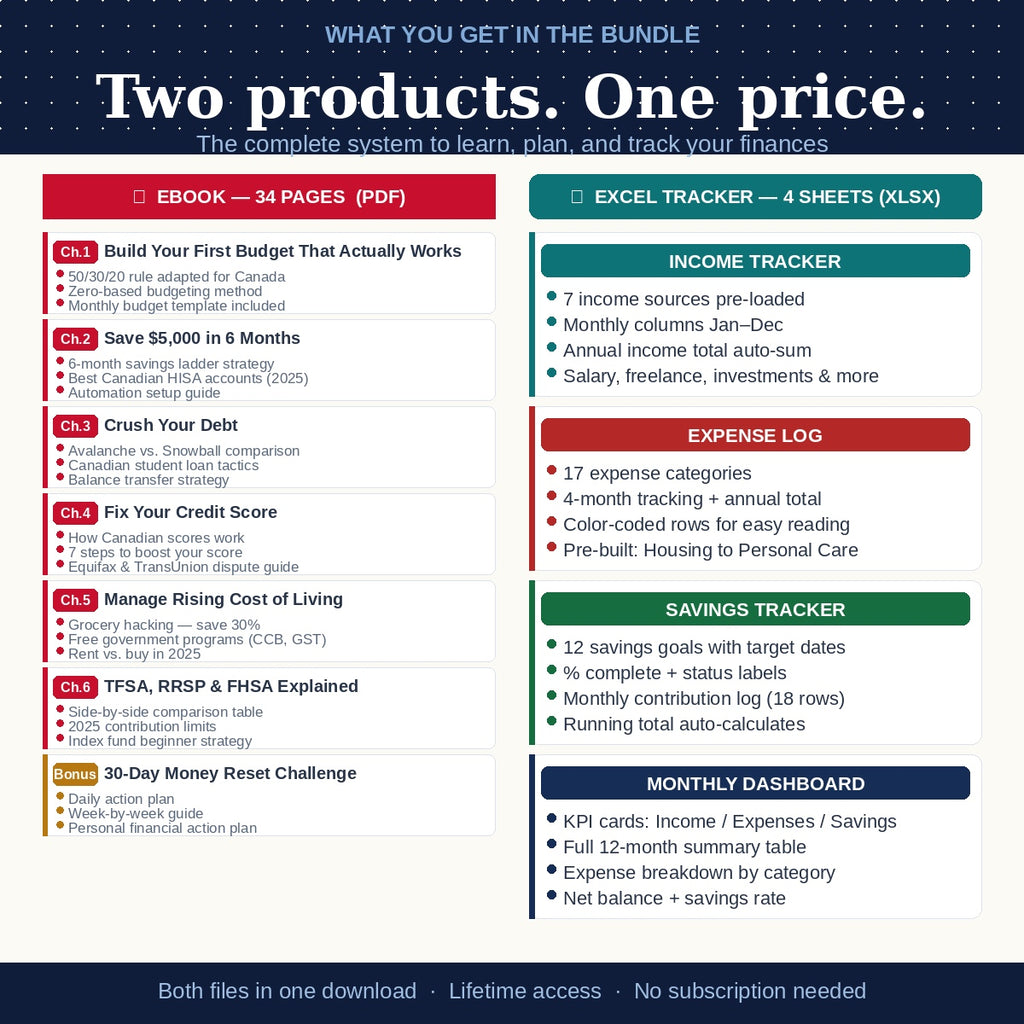 Canadian Personal Finance Starter Kit — Ebook + Budget Tracker Bundle | Instant Download