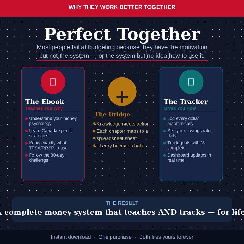 Canadian Personal Finance Starter Kit — Ebook + Budget Tracker Bundle | Instant Download