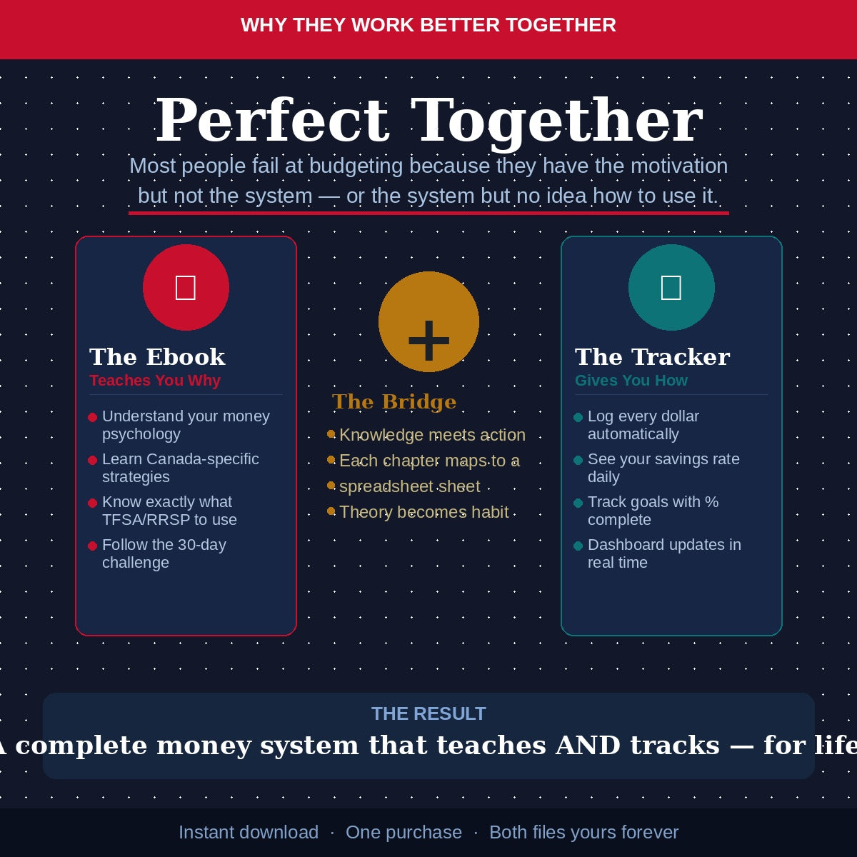 Canadian Personal Finance Starter Kit — Ebook + Budget Tracker Bundle | Instant Download