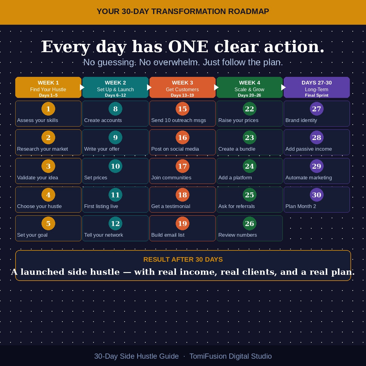 30-Day Side Hustle Guide